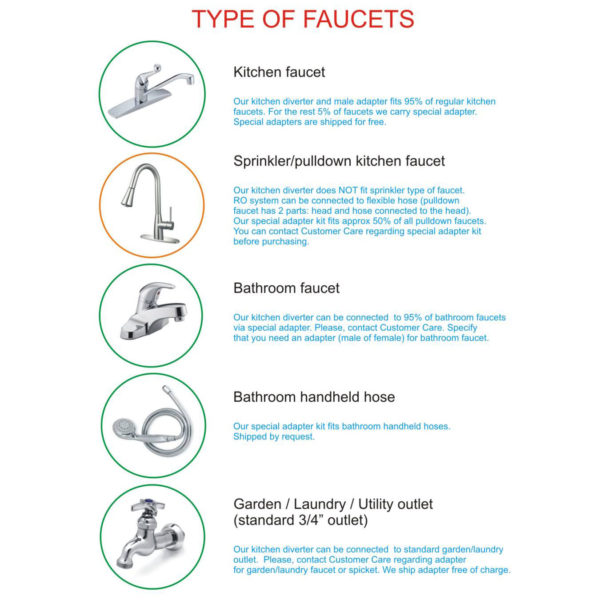 Type of Faucets Supported